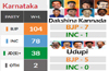 BJP wins in 7 seats in DK; 5 in Udupi, Big setback for Congress